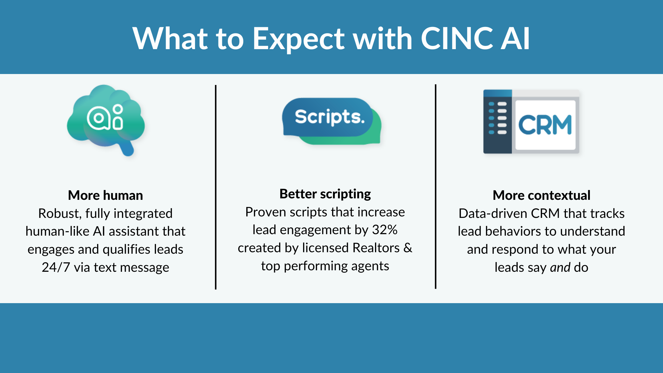 CINC AI Sales Assistant for Realtors to Improve Online Lead Follow Up